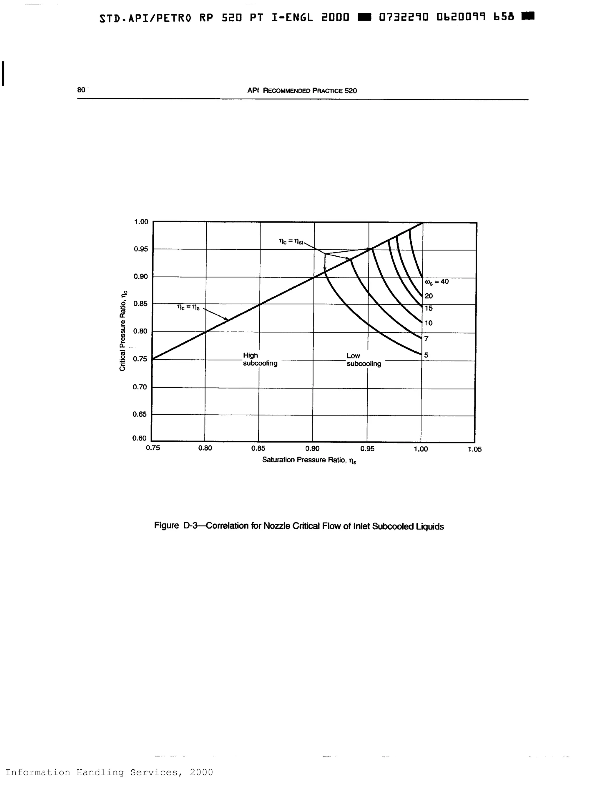 Information Handling Services, 2000
 