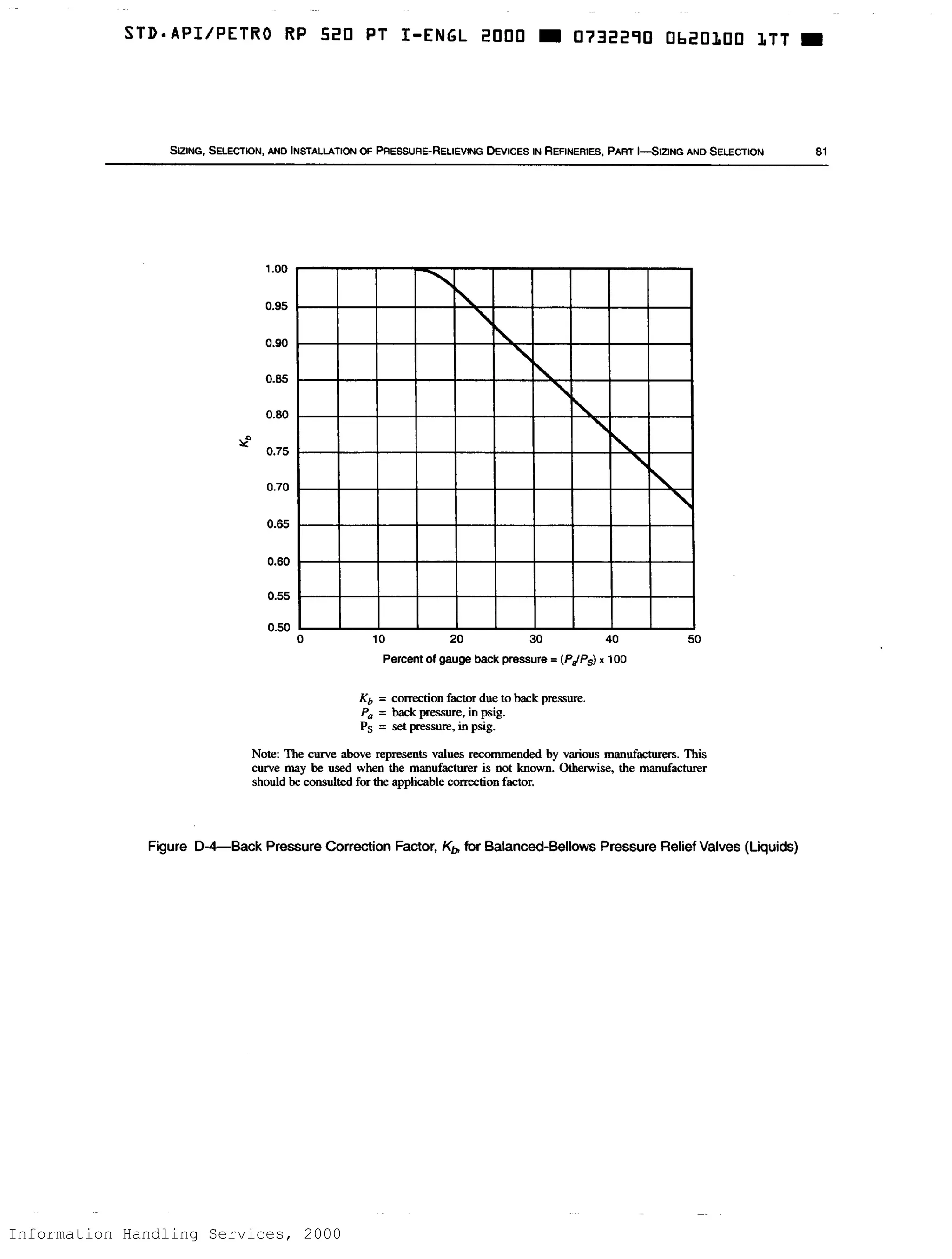 Information Handling Services, 2000
 
