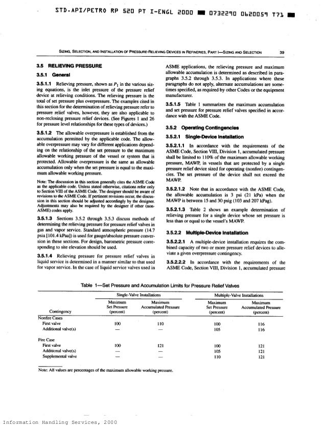 API 520