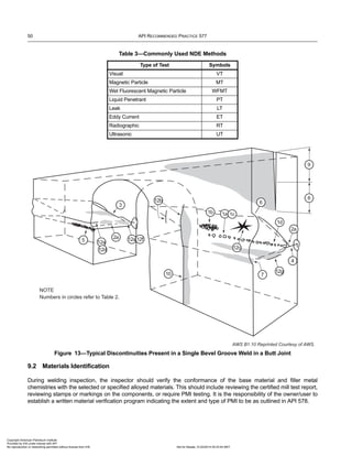 Wfmt Testing Api rp 577 2nd ed. 2013 welding processes, inspection, and metallurgy ...