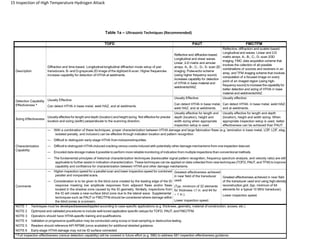 API RP 586 Section 2 Inspection for HTHA (Master) Draft4.pdf