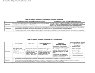 API RP 586 Section 2 Inspection for HTHA (Master) Draft4.pdf