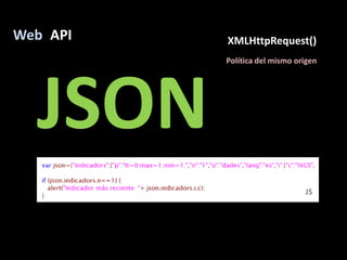 API<br />Web<br />XMLHttpRequest()<br />JSON<br />Política del mismo origen <br />JS<br />