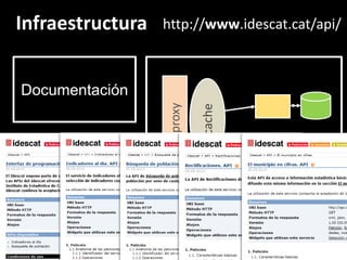 Infraestructura<br />http://www.idescat.cat/api/<br />Documentación<br />cache<br />proxy<br />