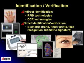 Identification / Verification Indirect Identification:  RFID technologies OCR technologies  Direct Identification/verification:  Biometric (Hand, finger prints, face recognition, biometric signature)   