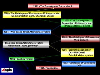 1991-   Foundation 1992 - Catalogue of Currencies  DOS 1995 - English version 1996 - Biometric application CC – W INDOWS  ...