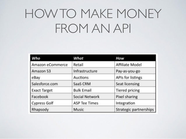 65 make how to over money APIs to Introduction