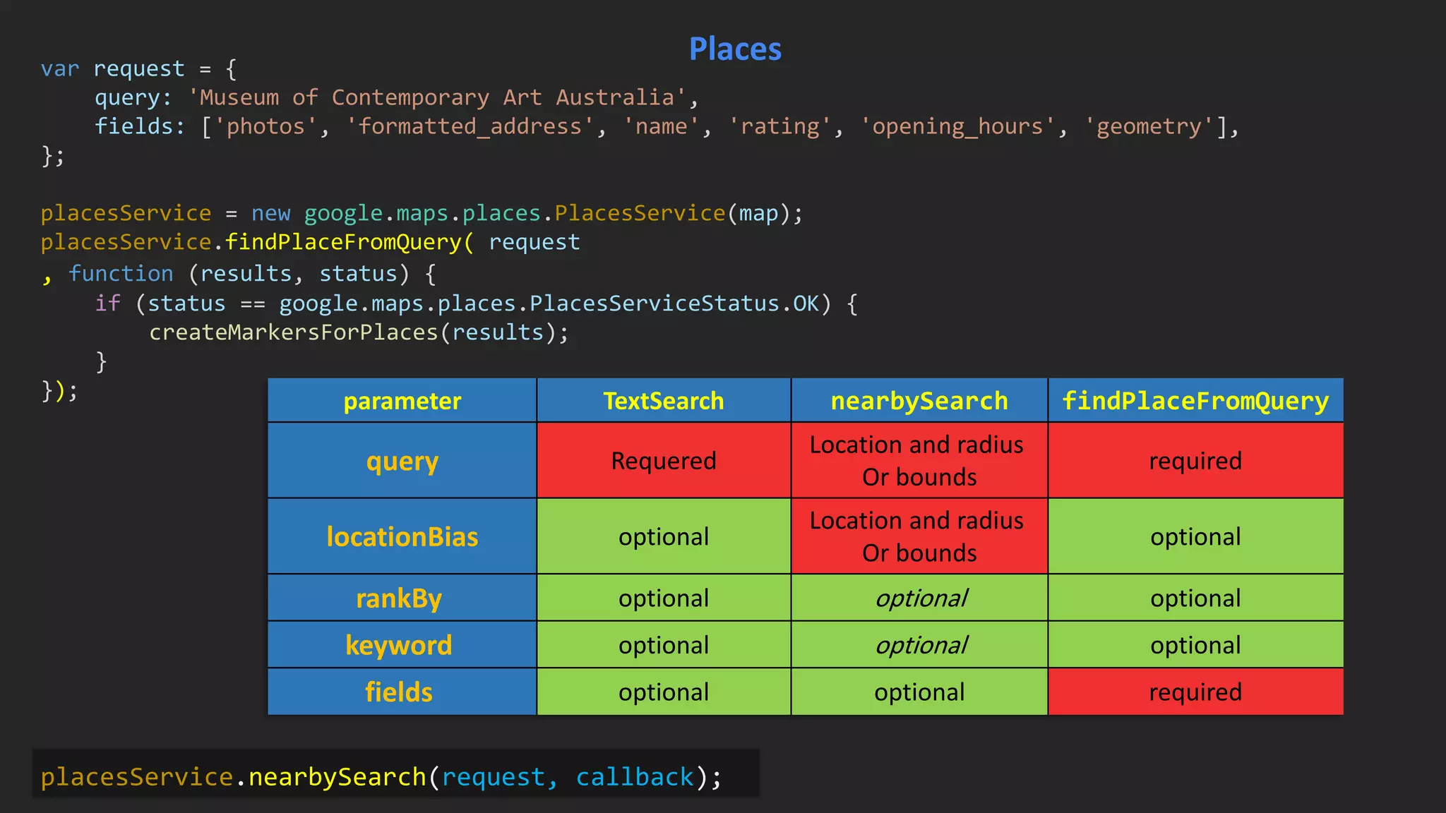 var request = {
query: 'Museum of Contemporary Art Australia',
fields: ['photos', 'formatted_address', 'name', 'rating', 'opening_hours', 'geometry'],
};
placesService = new google.maps.places.PlacesService(map);
placesService.findPlaceFromQuery( request
, function (results, status) {
if (status == google.maps.places.PlacesServiceStatus.OK) {
createMarkersForPlaces(results);
}
});
Places
placesService.nearbySearch(request, callback);
parameter TextSearch nearbySearch findPlaceFromQuery
query Requered
Location and radius
Or bounds
required
locationBias optional
Location and radius
Or bounds
optional
rankBy optional optional optional
keyword optional optional optional
fields optional optional required
 