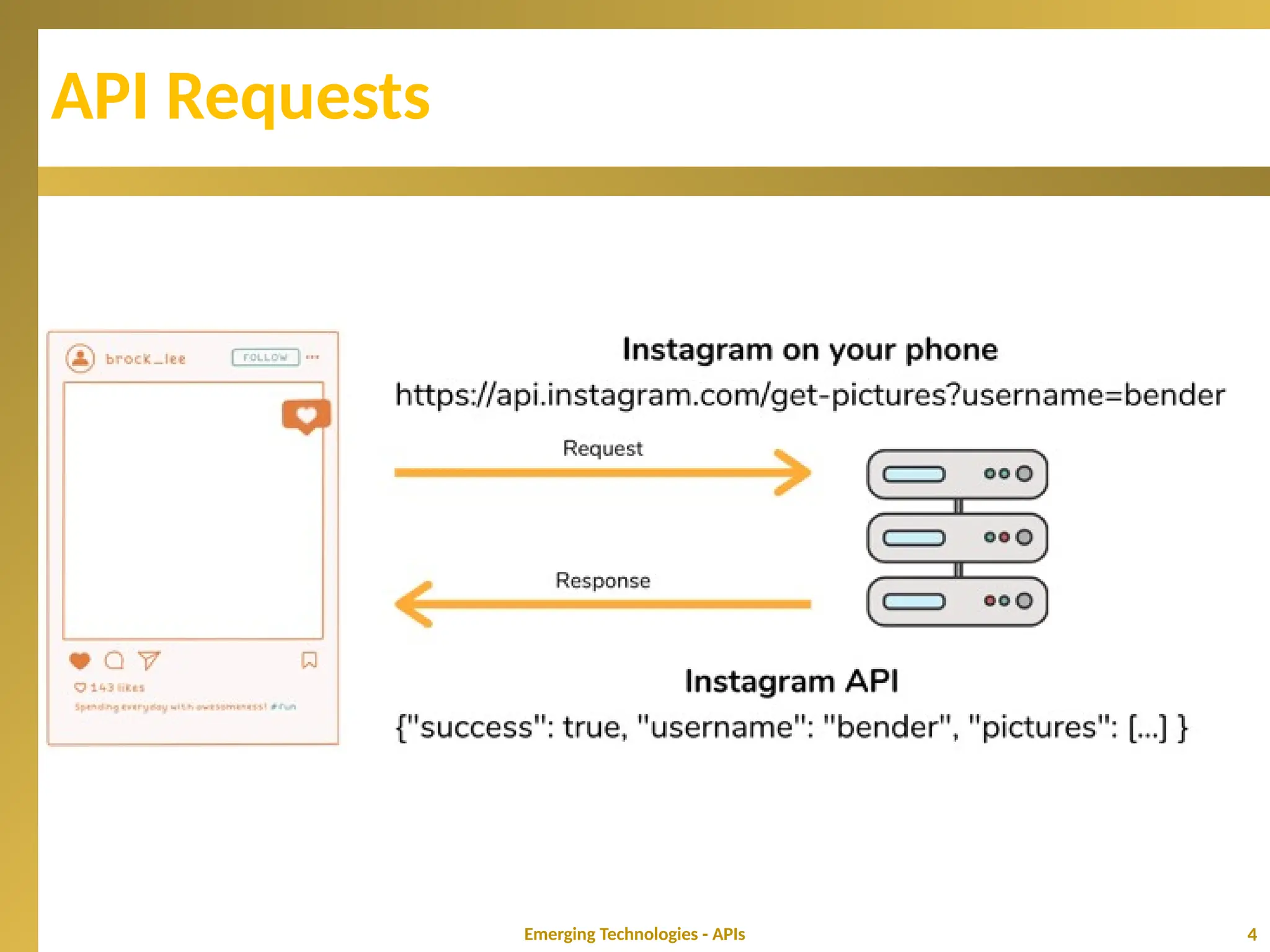 Applications Programming Interfaces (API) | PPT