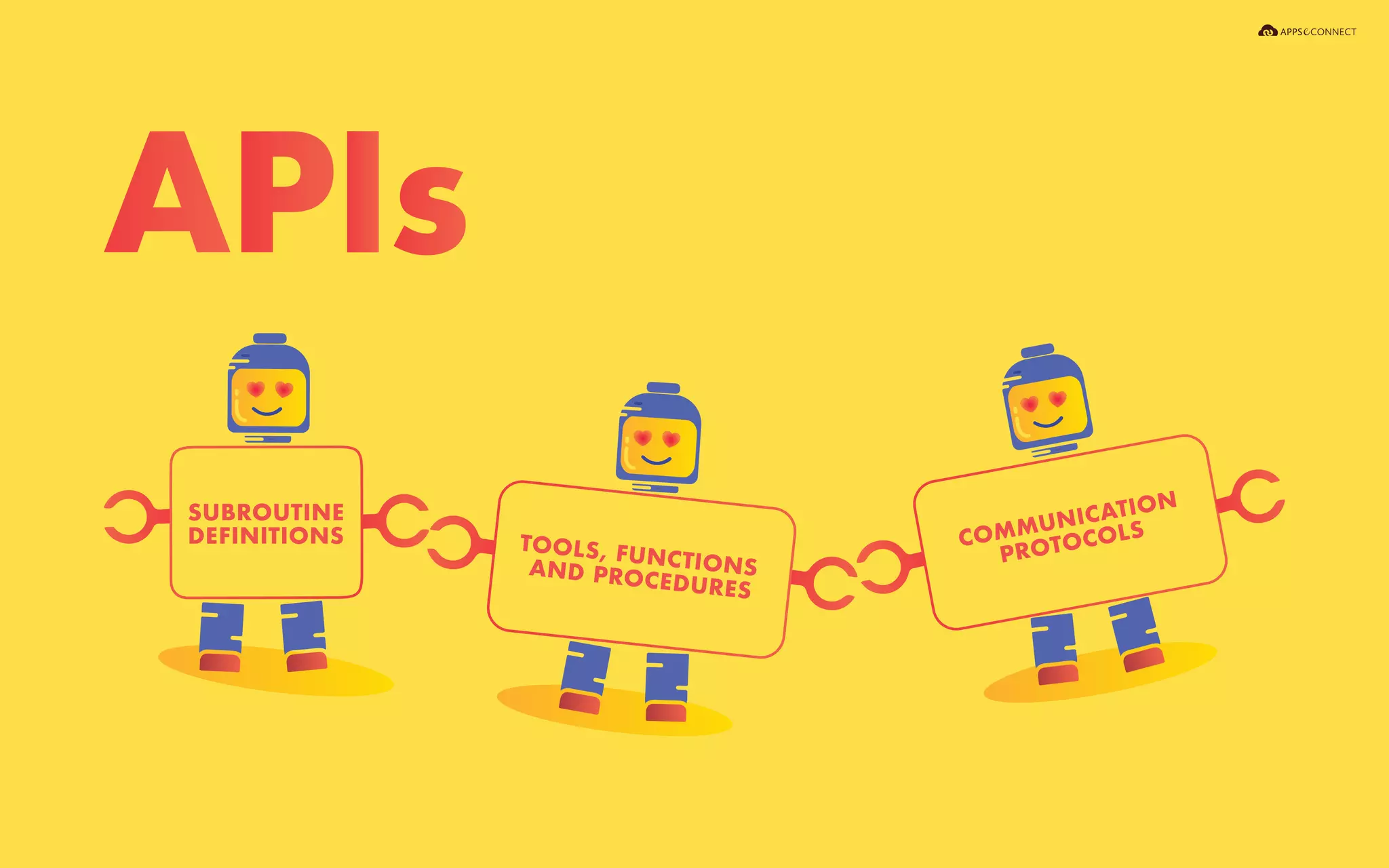 SUBROUTINE
DEFINITIONS TOOLS, FUNCTIONSAND PROCEDURES
COMMUNICATION
PROTOCOLS