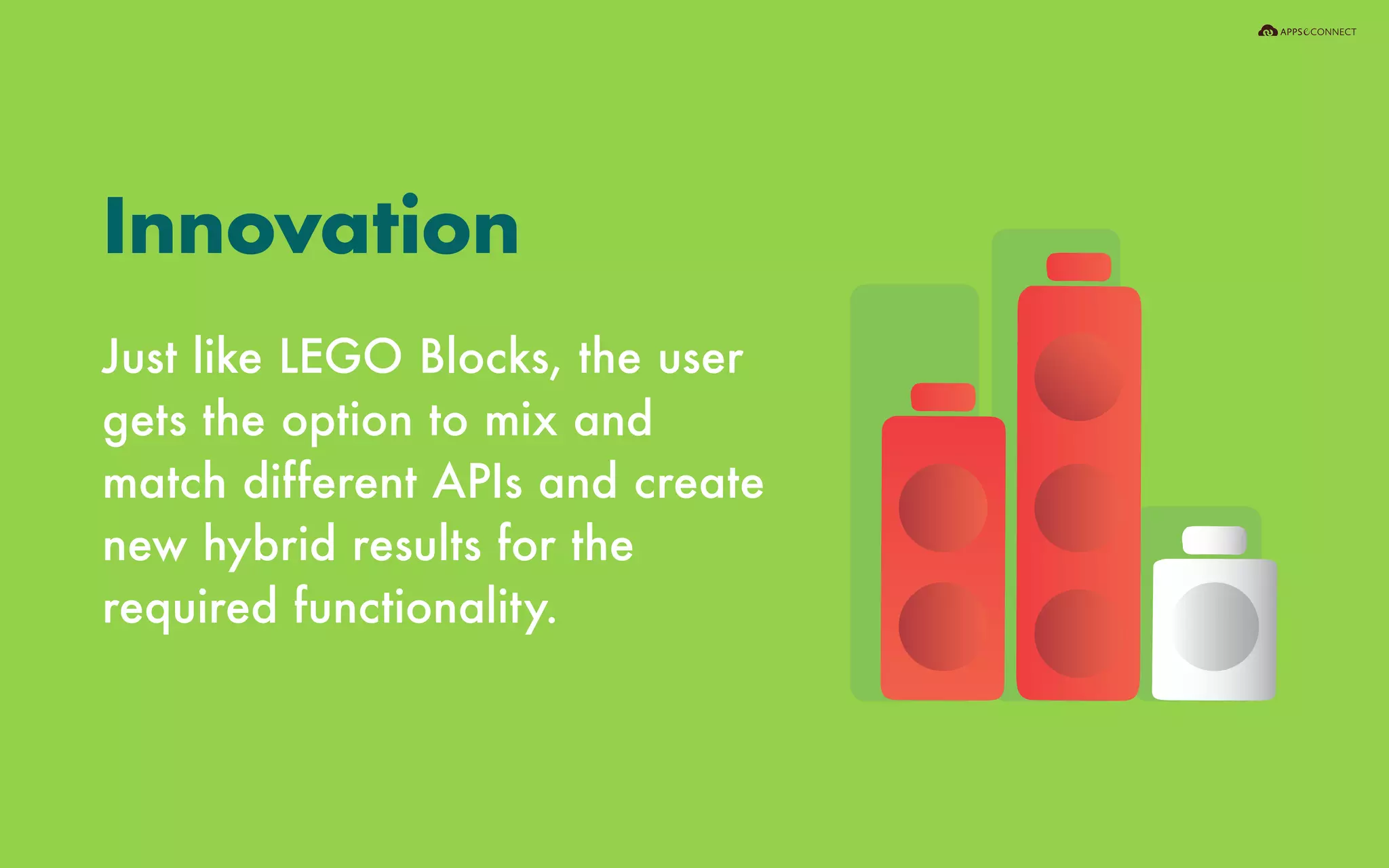 Just like LEGO Blocks, the user
gets the option to mix and
match different APIs and create
new hybrid results for the
required functionality.
Innovation