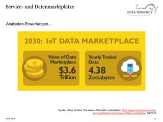Pioneering the FuturePioneering the Future
Service- und Datenmarktplätze
04.04.2019 11
Quelle: Value of data: The dawn of ...