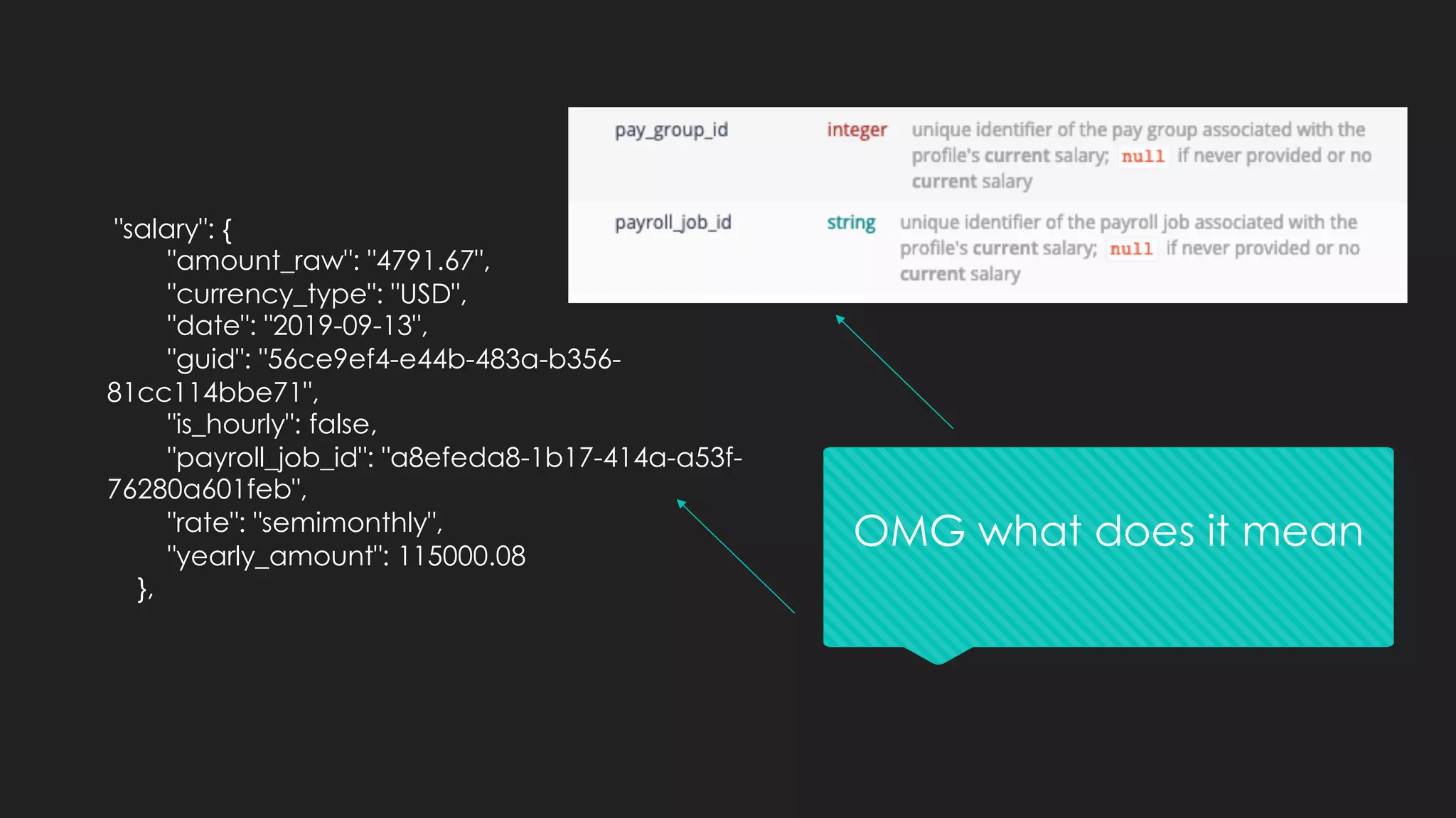 "salary": {
"amount_raw": "4791.67",
"currency_type": "USD",
"date": "2019-09-13",
"guid": "56ce9ef4-e44b-483a-b356-
81cc114bbe71",
"is_hourly": false,
"payroll_job_id": "a8efeda8-1b17-414a-a53f-
76280a601feb",
"rate": "semimonthly",
"yearly_amount": 115000.08
},
OMG what does it mean
 