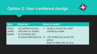 Option 2: User-centered design
Who What for? What to build?
Music
artists,
labels
List performances
with links to tickets
to increase fan
access/attendance
1. Query: events by artist
sorted by date
2: List: tickets by event ID
price
links to Web site to buy
 