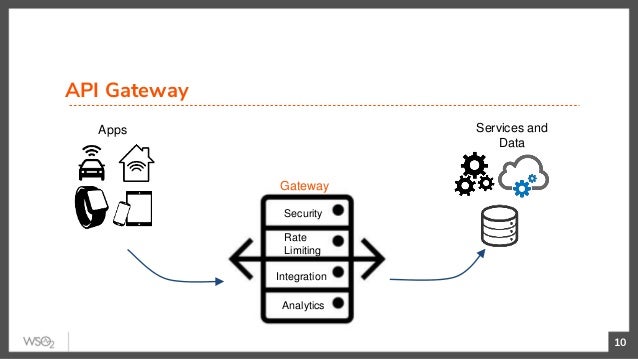 APIs: The Gateway to Digital Transformation