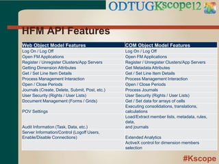 #Kscope
HFM API Features
Web Object Model Features COM Object Model Features
Log On / Log Off Log On / Log Off
Open FM Applications Open FM Applications
Register / Unregister Clusters/App Servers Register / Unregister Clusters/App Servers
Getting Dimension Attributes Get Metadata Attributes
Get / Set Line Item Details Get / Set Line Item Details
Process Management Interaction Process Management Interaction
Open / Close Periods Open / Close Periods
Journals (Create, Delete, Submit, Post, etc.) Process Journals
User Security (Rights / User Lists) User Security (Rights / User Lists)
Document Management (Forms / Grids) Get / Set data for arrays of cells
POV Settings
Executing consolidations, translations,
calculations
Audit Information (Task, Data, etc.)
Load/Extract member lists, metadata, rules,
data,
and journals
Server Information/Control (Logoff Users,
Enable/Disable Connections) Extended Analytics
ActiveX control for dimension members
selection
 