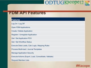 #Kscope
FDM API Features
Features
Log On / Log Off
Open FDM Applications
Create / Delete Application
Register / Unregister Application
Get / Set Application POV
Get / Set Workflow Status
Execute Data Loads, Calc Logic, Mapping Rules
Process Multi-load / Journal Templates
Manage Application Security
Execute Actions (Export, Load, Consolidate, Validate)
Request Member Lists
 