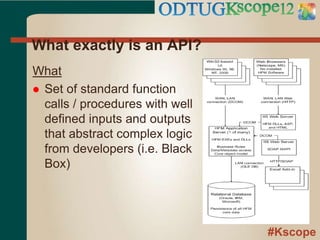 #Kscope
What exactly is an API?
What
 Set of standard function
calls / procedures with well
defined inputs and outputs
that abstract complex logic
from developers (i.e. Black
Box)
 
