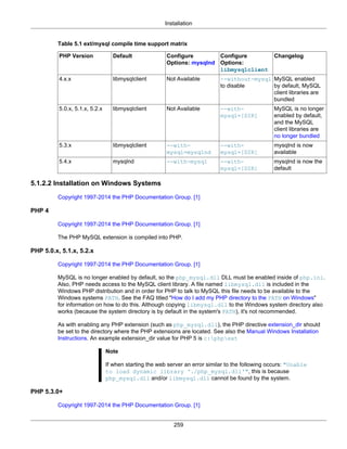 Installation
259
Table 5.1 ext/mysql compile time support matrix
PHP Version Default Configure
Options: mysqlnd
Configure
Options:
libmysqlclient
Changelog
4.x.x libmysqlclient Not Available --without-mysql
to disable
MySQL enabled
by default, MySQL
client libraries are
bundled
5.0.x, 5.1.x, 5.2.x libmysqlclient Not Available --with-
mysql=[DIR]
MySQL is no longer
enabled by default,
and the MySQL
client libraries are
no longer bundled
5.3.x libmysqlclient --with-
mysql=mysqlnd
--with-
mysql=[DIR]
mysqlnd is now
available
5.4.x mysqlnd --with-mysql --with-
mysql=[DIR]
mysqlnd is now the
default
5.1.2.2 Installation on Windows Systems
Copyright 1997-2014 the PHP Documentation Group. [1]
PHP 4
Copyright 1997-2014 the PHP Documentation Group. [1]
The PHP MySQL extension is compiled into PHP.
PHP 5.0.x, 5.1.x, 5.2.x
Copyright 1997-2014 the PHP Documentation Group. [1]
MySQL is no longer enabled by default, so the php_mysql.dll DLL must be enabled inside of php.ini.
Also, PHP needs access to the MySQL client library. A file named libmysql.dll is included in the
Windows PHP distribution and in order for PHP to talk to MySQL this file needs to be available to the
Windows systems PATH. See the FAQ titled "How do I add my PHP directory to the PATH on Windows"
for information on how to do this. Although copying libmysql.dll to the Windows system directory also
works (because the system directory is by default in the system's PATH), it's not recommended.
As with enabling any PHP extension (such as php_mysql.dll), the PHP directive extension_dir should
be set to the directory where the PHP extensions are located. See also the Manual Windows Installation
Instructions. An example extension_dir value for PHP 5 is c:phpext
Note
If when starting the web server an error similar to the following occurs: "Unable
to load dynamic library './php_mysql.dll'", this is because
php_mysql.dll and/or libmysql.dll cannot be found by the system.
PHP 5.3.0+
Copyright 1997-2014 the PHP Documentation Group. [1]
 