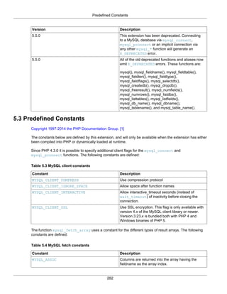 Predefined Constants
262
Version Description
5.5.0 This extension has been deprecated. Connecting
to a MySQL database via mysql_connect,
mysql_pconnect or an implicit connection via
any other mysql_* function will generate an
E_DEPRECATED error.
5.5.0 All of the old deprecated functions and aliases now
emit E_DEPRECATED errors. These functions are:
mysql(), mysql_fieldname(), mysql_fieldtable(),
mysql_fieldlen(), mysql_fieldtype(),
mysql_fieldflags(), mysql_selectdb(),
mysql_createdb(), mysql_dropdb(),
mysql_freeresult(), mysql_numfields(),
mysql_numrows(), mysql_listdbs(),
mysql_listtables(), mysql_listfields(),
mysql_db_name(), mysql_dbname(),
mysql_tablename(), and mysql_table_name().
5.3 Predefined Constants
Copyright 1997-2014 the PHP Documentation Group. [1]
The constants below are defined by this extension, and will only be available when the extension has either
been compiled into PHP or dynamically loaded at runtime.
Since PHP 4.3.0 it is possible to specify additional client flags for the mysql_connect and
mysql_pconnect functions. The following constants are defined:
Table 5.3 MySQL client constants
Constant Description
MYSQL_CLIENT_COMPRESS Use compression protocol
MYSQL_CLIENT_IGNORE_SPACE Allow space after function names
MYSQL_CLIENT_INTERACTIVE Allow interactive_timeout seconds (instead of
wait_timeout) of inactivity before closing the
connection.
MYSQL_CLIENT_SSL Use SSL encryption. This flag is only available with
version 4.x of the MySQL client library or newer.
Version 3.23.x is bundled both with PHP 4 and
Windows binaries of PHP 5.
The function mysql_fetch_array uses a constant for the different types of result arrays. The following
constants are defined:
Table 5.4 MySQL fetch constants
Constant Description
MYSQL_ASSOC Columns are returned into the array having the
fieldname as the array index.
 