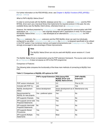 Overview
17
For further information on the PDO MYSQL driver, see Chapter 4, MySQL Functions (PDO_MYSQL)
(MySQL (PDO)).
What is PHP's MySQL Native Driver?
In order to communicate with the MySQL database server the mysql extension, mysqli and the PDO
MYSQL driver each use a low-level library that implements the required protocol. In the past, the only
available library was the MySQL Client Library, otherwise known as libmysqlclient.
However, the interface presented by libmysqlclient was not optimized for communication with PHP
applications, as libmysqlclient was originally designed with C applications in mind. For this reason
the MySQL Native Driver, mysqlnd, was developed as an alternative to libmysqlclient for PHP
applications.
The mysql extension, the mysqli extension and the PDO MySQL driver can each be individually
configured to use either libmysqlclient or mysqlnd. As mysqlnd is designed specifically to be utilised
in the PHP system it has numerous memory and speed enhancements over libmysqlclient. You are
strongly encouraged to take advantage of these improvements.
Note
The MySQL Native Driver can only be used with MySQL server versions 4.1.3 and
later.
The MySQL Native Driver is implemented using the PHP extension framework. The source code is located
in ext/mysqlnd. It does not expose an API to the PHP programmer.
Comparison of Features
The following table compares the functionality of the three main methods of connecting to MySQL from
PHP:
Table 3.1 Comparison of MySQL API options for PHP
PHP's mysqli Extension PDO (Using PDO
MySQL Driver and
MySQL Native Driver)
PHP's MySQL
Extension
PHP version introduced 5.0 5.0 Prior to 3.0
Included with PHP 5.x yes yes Yes
MySQL development
status
Active development Active development as of
PHP 5.3
Maintenance only
Recommended by
MySQL for new projects
Yes - preferred option Yes No
API supports Charsets Yes Yes No
API supports server-side
Prepared Statements
Yes Yes No
API supports client-side
Prepared Statements
No Yes No
API supports Stored
Procedures
Yes Yes No
API supports Multiple
Statements
Yes Most No
 