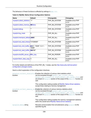 Runtime Configuration
338
The behaviour of these functions is affected by settings in php.ini.
Table 6.2 MySQL Native Driver Configuration Options
Name Default Changeable Changelog
mysqlnd.collect_statistics "1" PHP_INI_SYSTEM Available since PHP
5.3.0.
mysqlnd.collect_memory_statistics"0" PHP_INI_SYSTEM Available since PHP
5.3.0.
mysqlnd.debug "" PHP_INI_SYSTEM Available since PHP
5.3.0.
mysqlnd.log_mask 0 PHP_INI_ALL Available since PHP
5.3.0
mysqlnd.mempool_default_size16000 PHP_INI_ALL Available since PHP
5.3.3
mysqlnd.net_read_timeout"31536000" PHP_INI_SYSTEM Available since PHP
5.3.0.
mysqlnd.net_cmd_buffer_size5.3.0 - "2048", 5.3.1 -
"4096"
PHP_INI_SYSTEM Available since PHP
5.3.0.
mysqlnd.net_read_buffer_size"32768" PHP_INI_SYSTEM Available since PHP
5.3.0.
mysqlnd.sha256_server_public_key"" PHP_INI_PERDIR Available since PHP
5.5.0.
mysqlnd.fetch_data_copy 0 PHP_INI_ALL Available since PHP
5.6.0.
For further details and definitions of the PHP_INI_* modes, see the http://www.php.net/manual/en/
configuration.changes.modes.
Here's a short explanation of the configuration directives.
mysqlnd.collect_statistics
boolean
Enables the collection of various client statistics which
can be accessed through mysqli_get_client_stats,
mysqli_get_connection_stats, mysqli_get_cache_stats and
are shown in mysqlnd section of the output of the phpinfo function as
well.
This configuration setting enables all MySQL Native Driver statistics
except those relating to memory management.
mysqlnd.collect_memory_statistics
boolean
Enable the collection of various memory statistics which
can be accessed through mysqli_get_client_stats,
mysqli_get_connection_stats, mysqli_get_cache_stats and
are shown in mysqlnd section of the output of the phpinfo function as
well.
This configuration setting enables the memory management statistics
within the overall set of MySQL Native Driver statistics.
mysqlnd.debug string Records communication from all extensions using mysqlnd to the
specified log file.
 