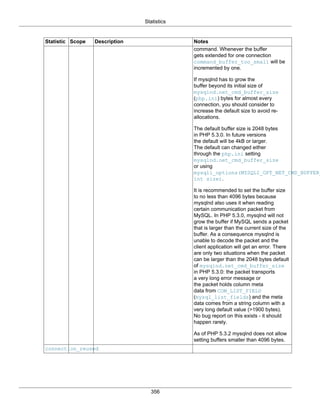 Statistics
356
Statistic Scope Description Notes
command. Whenever the buffer
gets extended for one connection
command_buffer_too_small will be
incremented by one.
If mysqlnd has to grow the
buffer beyond its initial size of
mysqlnd.net_cmd_buffer_size
(php.ini) bytes for almost every
connection, you should consider to
increase the default size to avoid re-
allocations.
The default buffer size is 2048 bytes
in PHP 5.3.0. In future versions
the default will be 4kB or larger.
The default can changed either
through the php.ini setting
mysqlnd.net_cmd_buffer_size
or using
mysqli_options(MYSQLI_OPT_NET_CMD_BUFFER_
int size).
It is recommended to set the buffer size
to no less than 4096 bytes because
mysqlnd also uses it when reading
certain communication packet from
MySQL. In PHP 5.3.0, mysqlnd will not
grow the buffer if MySQL sends a packet
that is larger than the current size of the
buffer. As a consequence mysqlnd is
unable to decode the packet and the
client application will get an error. There
are only two situations when the packet
can be larger than the 2048 bytes default
of mysqlnd.net_cmd_buffer_size
in PHP 5.3.0: the packet transports
a very long error message or
the packet holds column meta
data from COM_LIST_FIELD
(mysql_list_fields) and the meta
data comes from a string column with a
very long default value (>1900 bytes).
No bug report on this exists - it should
happen rarely.
As of PHP 5.3.2 mysqlnd does not allow
setting buffers smaller than 4096 bytes.
connection_reused
 