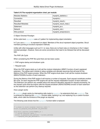 MySQL Native Driver Plugin Architecture
362
Table 6.10 The mysqlnd organization chart, per module
Modules Statistics mysqlnd_statistics.c
Connection mysqlnd.c
Resultset mysqlnd_result.c
Resultset Metadata mysqlnd_result_meta.c
Statement mysqlnd_ps.c
Network mysqlnd_net.c
Wire protocol mysqlnd_wireprotocol.c
C Object Oriented Paradigm
At the code level, mysqlnd uses a C pattern for implementing object orientation.
In C you use a struct to represent an object. Members of the struct represent object properties. Struct
members pointing to functions represent methods.
Unlike with other languages such as C++ or Java, there are no fixed rules on inheritance in the C object
oriented paradigm. However, there are some conventions that need to be followed that will be discussed
later.
The PHP Life Cycle
When considering the PHP life cycle there are two basic cycles:
• PHP engine startup and shutdown cycle
• Request cycle
When the PHP engine starts up it will call the module initialization (MINIT) function of each registered
extension. This allows each module to setup variables and allocate resources that will exist for the
lifetime of the PHP engine process. When the PHP engine shuts down it will call the module shutdown
(MSHUTDOWN) function of each extension.
During the lifetime of the PHP engine it will receive a number of requests. Each request constitutes another
life cycle. On each request the PHP engine will call the request initialization function of each extension.
The extension can perform any variable setup and resource allocation required for request processing. As
the request cycle ends the engine calls the request shutdown (RSHUTDOWN) function of each extension
so the extension can perform any cleanup required.
How a plugin works
A mysqlnd plugin works by intercepting calls made to mysqlnd by extensions that use mysqlnd. This
is achieved by obtaining the mysqlnd function table, backing it up, and replacing it by a custom function
table, which calls the functions of the plugin as required.
The following code shows how the mysqlnd function table is replaced:
/* a place to store original function table */
struct st_mysqlnd_conn_methods org_methods;
void minit_register_hooks(TSRMLS_D) {
/* active function table */
struct st_mysqlnd_conn_methods * current_methods
= mysqlnd_conn_get_methods();
 