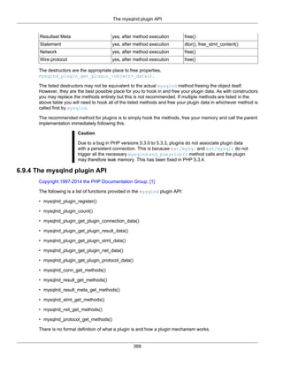 The mysqlnd plugin API
366
Resultset Meta yes, after method execution free()
Statement yes, after method execution dtor(), free_stmt_content()
Network yes, after method execution free()
Wire protocol yes, after method execution free()
The destructors are the appropriate place to free properties,
mysqlnd_plugin_get_plugin_<object>_data().
The listed destructors may not be equivalent to the actual mysqlnd method freeing the object itself.
However, they are the best possible place for you to hook in and free your plugin data. As with constructors
you may replace the methods entirely but this is not recommended. If multiple methods are listed in the
above table you will need to hook all of the listed methods and free your plugin data in whichever method is
called first by mysqlnd.
The recommended method for plugins is to simply hook the methods, free your memory and call the parent
implementation immediately following this.
Caution
Due to a bug in PHP versions 5.3.0 to 5.3.3, plugins do not associate plugin data
with a persistent connection. This is because ext/mysql and ext/mysqli do not
trigger all the necessary mysqlnd end_psession() method calls and the plugin
may therefore leak memory. This has been fixed in PHP 5.3.4.
6.9.4 The mysqlnd plugin API
Copyright 1997-2014 the PHP Documentation Group. [1]
The following is a list of functions provided in the mysqlnd plugin API:
• mysqlnd_plugin_register()
• mysqlnd_plugin_count()
• mysqlnd_plugin_get_plugin_connection_data()
• mysqlnd_plugin_get_plugin_result_data()
• mysqlnd_plugin_get_plugin_stmt_data()
• mysqlnd_plugin_get_plugin_net_data()
• mysqlnd_plugin_get_plugin_protocol_data()
• mysqlnd_conn_get_methods()
• mysqlnd_result_get_methods()
• mysqlnd_result_meta_get_methods()
• mysqlnd_stmt_get_methods()
• mysqlnd_net_get_methods()
• mysqlnd_protocol_get_methods()
There is no formal definition of what a plugin is and how a plugin mechanism works.
 