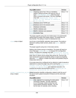 Plugin configuration file (>=1.1.x)
434
KeywordDescription Version
host Database server host. This is a mandatory
setting. Failing to provide, will cause an error of
type E_RECOVERABLE_ERROR when the plugin
tries to connect to the server. The error message
may read (mysqlnd_ms) Cannot find
[host] in [%s] section in config in
%s on line %d.
Since 1.1.0.
port Database server TCP/IP port. Since 1.1.0.
socketDatabase server Unix domain socket. Since 1.1.0.
db Database (schemata). Since 1.1.0.
user MySQL database user. Since 1.1.0.
passwordMySQL database user password. Since 1.1.0.
connect_flagsConnection flags. Since 1.1.0.
The plugin supports using only one master server. An experimental
setting exists to enable multi-master support. The details are not
documented. The setting is meant for development only.
slave array or object List of one or more MySQL replication slave servers. The syntax is
identical to setting master servers, please, see master above for
details.
The plugin supports using one or more slave servers.
Setting a list of slave servers is mandatory. The plugin will report an
error of the type E_ERROR if slave is not given for a configuration
section. The fatal error message may read (mysqlnd_ms) Section
[slave] doesn't exist for host [%s] in %s on line %d.
Note, that it is valid to use an empty slave server list. The error has
been introduced to prevent accidently setting no slaves by forgetting
about the slave setting. A master-only setup is still possible using an
empty slave server list.
If an empty slave list is configured and an attempt is made to execute a
statement on a slave the plugin may emit a warning like mysqlnd_ms)
Couldn't find the appropriate slave connection.
0 slaves to choose from. upon statement execution. It is
possible that another warning follows such as (mysqlnd_ms) No
connection selected by the last filter.
global_transaction_id_injection
array or object
Global transaction identifier configuration related to both the use of
the server built-in global transaction ID feature and the client-side
emulation.
KeywordDescription Version
fetch_last_gtidSQL statement for accessing the latest global
transaction identifier. The SQL statement
is run if the plugin needs to know the most
recent global transaction identifier. This can
be the case, for example, when checking
Since 1.2.0.
 