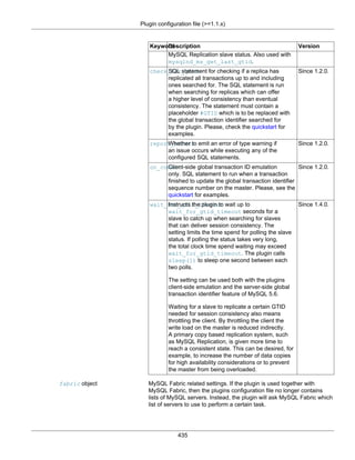 Plugin configuration file (>=1.1.x)
435
KeywordDescription Version
MySQL Replication slave status. Also used with
mysqlnd_ms_get_last_gtid.
check_for_gtidSQL statement for checking if a replica has
replicated all transactions up to and including
ones searched for. The SQL statement is run
when searching for replicas which can offer
a higher level of consistency than eventual
consistency. The statement must contain a
placeholder #GTID which is to be replaced with
the global transaction identifier searched for
by the plugin. Please, check the quickstart for
examples.
Since 1.2.0.
report_errorsWhether to emit an error of type warning if
an issue occurs while executing any of the
configured SQL statements.
Since 1.2.0.
on_commitClient-side global transaction ID emulation
only. SQL statement to run when a transaction
finished to update the global transaction identifier
sequence number on the master. Please, see the
quickstart for examples.
Since 1.2.0.
wait_for_gtid_timeoutInstructs the plugin to wait up to
wait_for_gtid_timeout seconds for a
slave to catch up when searching for slaves
that can deliver session consistency. The
setting limits the time spend for polling the slave
status. If polling the status takes very long,
the total clock time spend waiting may exceed
wait_for_gtid_timeout. The plugin calls
sleep(1) to sleep one second between each
two polls.
The setting can be used both with the plugins
client-side emulation and the server-side global
transaction identifier feature of MySQL 5.6.
Waiting for a slave to replicate a certain GTID
needed for session consistency also means
throttling the client. By throttling the client the
write load on the master is reduced indirectly.
A primary copy based replication system, such
as MySQL Replication, is given more time to
reach a consistent state. This can be desired, for
example, to increase the number of data copies
for high availability considerations or to prevent
the master from being overloaded.
Since 1.4.0.
fabric object MySQL Fabric related settings. If the plugin is used together with
MySQL Fabric, then the plugins configuration file no longer contains
lists of MySQL servers. Instead, the plugin will ask MySQL Fabric which
list of servers to use to perform a certain task.
 