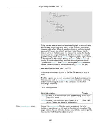 Plugin configuration file (>=1.1.x)
441
},
"slave3": {
"host":"192.0.43.10",
"port":3306
},
},
"filters": {
"random": {
"weights": {
"slave1":8,
"slave2":4,
"slave3":1,
"master1":1
}
}
}
}
}
At the average a server assigned a weight of two will be selected twice
as often as a server assigned a weight of one. Different weights can
be assigned to reflect differently sized machines, to prefer co-located
slaves which have a low network latency or, to configure a standby
failover server. In the latter case, you may want to assign the standby
server a very low weight in relation to the other servers. For example,
given the configuration above slave3 will get only some eight percent
of the requests in the average. As long as slave1 and slave2 are
running, it will be used sparsely, similar to a standby failover server.
Upon failure of slave1 and slave2, the usage of slave3 increases.
Please, check the notes on failover before using weight this way.
Valid weight values range from 1 to 65535.
Unknown arguments are ignored by the filter. No warning or error is
given.
The filter expects one or more servers as input. Outputs one server. A
filter sequence such as random, roundrobin may cause a warning
and an error message to be set on the connection handle when
executing a statement.
List of filter arguments.
KeywordDescription Version
stickyEnables or disabled random once load balancing
policy. See above.
Since 1.2.0.
weightAssigns a load balancing weight/priority to a
server. Please, see above for a description.
Since 1.4.0.
Filter: roundrobin object If using the roundrobin filter, the plugin iterates over the list of
configured slave servers to pick a server for statement execution. If the
plugin reaches the end of the list, it wraps around to the beginning of the
list and picks the first configured slave server.
 