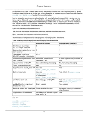 Prepared Statements
32
parameters do not need to be escaped as they are never substituted into the query string directly. A hint
must be provided to the server for the type of bound variable, to create an appropriate conversion. See the
mysqli_stmt_bind_param function for more information.
Such a separation sometimes considered as the only security feature to prevent SQL injection, but the
same degree of security can be achieved with non-prepared statements, if all the values are formatted
correctly. It should be noted that correct formatting is not the same as escaping and involves more logic
than simple escaping. Thus, prepared statements are simply a more convenient and less error-prone
approach to this element of database security.
Client-side prepared statement emulation
The API does not include emulation for client-side prepared statement emulation.
Quick prepared - non-prepared statement comparison
The table below compares server-side prepared and non-prepared statements.
Table 3.2 Comparison of prepared and non-prepared statements
Prepared Statement Non-prepared statement
Client-server round trips,
SELECT, single execution
2 1
Statement string transferred from
client to server
1 1
Client-server round trips,
SELECT, repeated (n) execution
1 + n n
Statement string transferred from
client to server
1 template, n times bound
parameter, if any
n times together with parameter, if
any
Input parameter binding API Yes, automatic input escaping No, manual input escaping
Output variable binding API Yes No
Supports use of mysqli_result API Yes, use
mysqli_stmt_get_result
Yes
Buffered result sets Yes, use
mysqli_stmt_get_result
or binding with
mysqli_stmt_store_result
Yes, default of mysqli_query
Unbuffered result sets Yes, use output binding API Yes, use mysqli_real_query
with mysqli_use_result
MySQL Client Server protocol
data transfer flavor
Binary protocol Text protocol
Result set values SQL data types Preserved when fetching Converted to string or preserved
when fetching
Supports all SQL statements Recent MySQL versions support
most but not all
Yes
See also
mysqli::__construct
mysqli::query
mysqli::prepare
mysqli_stmt::prepare
 