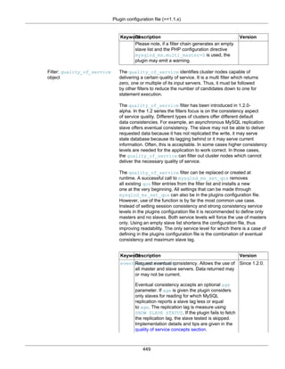 Plugin configuration file (>=1.1.x)
449
KeywordDescription Version
Please note, if a filter chain generates an empty
slave list and the PHP configuration directive
mysqlnd_ms.multi_master=0 is used, the
plugin may emit a warning.
Filter: quality_of_service
object
The quality_of_service identifies cluster nodes capable of
delivering a certain quality of service. It is a multi filter which returns
zero, one or multiple of its input servers. Thus, it must be followed
by other filters to reduce the number of candidates down to one for
statement execution.
The quality_of_service filter has been introduced in 1.2.0-
alpha. In the 1.2 series the filters focus is on the consistency aspect
of service quality. Different types of clusters offer different default
data consistencies. For example, an asynchronous MySQL replication
slave offers eventual consistency. The slave may not be able to deliver
requested data because it has not replicated the write, it may serve
stale database because its lagging behind or it may serve current
information. Often, this is acceptable. In some cases higher consistency
levels are needed for the application to work correct. In those cases,
the quality_of_service can filter out cluster nodes which cannot
deliver the necessary quality of service.
The quality_of_service filter can be replaced or created at
runtime. A successful call to mysqlnd_ms_set_qos removes
all existing qos filter entries from the filter list and installs a new
one at the very beginning. All settings that can be made through
mysqlnd_ms_set_qos can also be in the plugins configuration file.
However, use of the function is by far the most common use case.
Instead of setting session consistency and strong consistency service
levels in the plugins configuration file it is recommended to define only
masters and no slaves. Both service levels will force the use of masters
only. Using an empty slave list shortens the configuration file, thus
improving readability. The only service level for which there is a case of
defining in the plugins configuration file is the combination of eventual
consistency and maximum slave lag.
KeywordDescription Version
eventual_consistencyRequest eventual consistency. Allows the use of
all master and slave servers. Data returned may
or may not be current.
Eventual consistency accepts an optional age
parameter. If age is given the plugin considers
only slaves for reading for which MySQL
replication reports a slave lag less or equal
to age. The replication lag is measure using
SHOW SLAVE STATUS. If the plugin fails to fetch
the replication lag, the slave tested is skipped.
Implementation details and tips are given in the
quality of service concepts section.
Since 1.2.0.
 