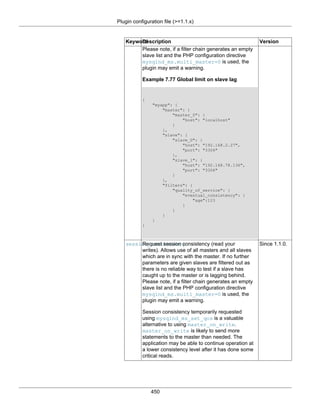 Plugin configuration file (>=1.1.x)
450
KeywordDescription Version
Please note, if a filter chain generates an empty
slave list and the PHP configuration directive
mysqlnd_ms.multi_master=0 is used, the
plugin may emit a warning.
Example 7.77 Global limit on slave lag
{
"myapp": {
"master": {
"master_0": {
"host": "localhost"
}
},
"slave": {
"slave_0": {
"host": "192.168.2.27",
"port": "3306"
},
"slave_1": {
"host": "192.168.78.136",
"port": "3306"
}
},
"filters": {
"quality_of_service": {
"eventual_consistency": {
"age":123
}
}
}
}
}
session_consistencyRequest session consistency (read your
writes). Allows use of all masters and all slaves
which are in sync with the master. If no further
parameters are given slaves are filtered out as
there is no reliable way to test if a slave has
caught up to the master or is lagging behind.
Please note, if a filter chain generates an empty
slave list and the PHP configuration directive
mysqlnd_ms.multi_master=0 is used, the
plugin may emit a warning.
Session consistency temporarily requested
using mysqlnd_ms_set_qos is a valuable
alternative to using master_on_write.
master_on_write is likely to send more
statements to the master than needed. The
application may be able to continue operation at
a lower consistency level after it has done some
critical reads.
Since 1.1.0.
 