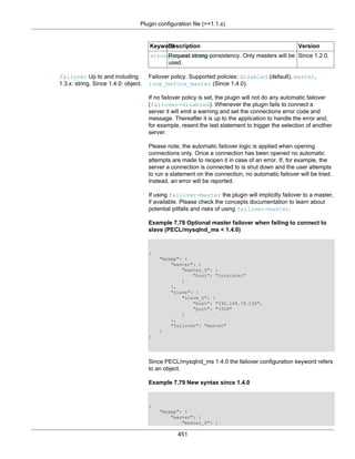 Plugin configuration file (>=1.1.x)
451
KeywordDescription Version
strong_consistencyRequest strong consistency. Only masters will be
used.
Since 1.2.0.
failover Up to and including
1.3.x: string. Since 1.4.0: object.
Failover policy. Supported policies: disabled (default), master,
loop_before_master (Since 1.4.0).
If no failover policy is set, the plugin will not do any automatic failover
(failover=disabled). Whenever the plugin fails to connect a
server it will emit a warning and set the connections error code and
message. Thereafter it is up to the application to handle the error and,
for example, resent the last statement to trigger the selection of another
server.
Please note, the automatic failover logic is applied when opening
connections only. Once a connection has been opened no automatic
attempts are made to reopen it in case of an error. If, for example, the
server a connection is connected to is shut down and the user attempts
to run a statement on the connection, no automatic failover will be tried.
Instead, an error will be reported.
If using failover=master the plugin will implicitly failover to a master,
if available. Please check the concepts documentation to learn about
potential pitfalls and risks of using failover=master.
Example 7.78 Optional master failover when failing to connect to
slave (PECL/mysqlnd_ms < 1.4.0)
{
"myapp": {
"master": {
"master_0": {
"host": "localhost"
}
},
"slave": {
"slave_0": {
"host": "192.168.78.136",
"port": "3306"
}
},
"failover": "master"
}
}
Since PECL/mysqlnd_ms 1.4.0 the failover configuration keyword refers
to an object.
Example 7.79 New syntax since 1.4.0
{
"myapp": {
"master": {
"master_0": {
 