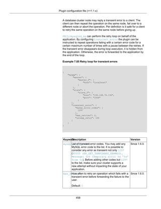 Plugin configuration file (>=1.1.x)
458
A database cluster node may reply a transient error to a client. The
client can then repeat the operation on the same node, fail over to a
different node or abort the operation. Per definition is it safe for a client
to retry the same operation on the same node before giving up.
PECL/mysqlnd_ms can perform the retry loop on behalf of the
application. By configuring transient_error the plugin can be
instructed to repeat operations failing with a certain error code for a
certain maximum number of times with a pause between the retries. If
the transient error disappears during loop execution, it is hidden from
the application. Otherwise, the error is forwarded to the application by
the end of the loop.
Example 7.85 Retry loop for transient errors
{
"myapp": {
"master": {
"master_0": {
"host": "localhost"
}
},
"slave": {
"slave_0": {
"host": "192.168.78.136",
"port": "3306"
}
},
"transient_error": {
"mysql_error_codes": [
1297
],
"max_retries": 2,
"usleep_retry": 100
}
}
}
KeywordDescription Version
mysql_error_codesList of transient error codes. You may add any
MySQL error code to the list. It is possible to
consider any error as transient not only 1297
(HY000 (ER_GET_TEMPORARY_ERRMSG),
Message: Got temporary error %d '%s'
from %s). Before adding other codes but 1297
to the list, make sure your cluster supports a
new attempt without impacting the state of your
application.
Since 1.6.0.
max_retriesHow often to retry an operation which fails with a
transient error before forwarding the failure to the
user.
Default: 1
Since 1.6.0.
 