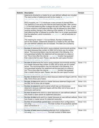 mysqlnd_ms_get_stats
477
Statistic Description Version
statements directed to a master by an user-defined callback are included.
The total number of statements sent to the master is use_master +
use_master_sql_hint + use_master_callback.
PECL/mysqlnd_ms 1.1.0 introduces a new concept of chained filters.
The statictics is now set by the internal load balancing filter. With version
1.1.0 the load balancing filter is always the last in the filter chain, if used.
In future versions a load balancing filter may be followed by other filters
causing another change in the meaning of the statistic. If, in the future, a
load balancing filter is followed by another filter it is no longer guaranteed
that the statement, which increments use_master, will be executed on
the slaves.
The meaning for version 1.1.0 is as follows. Number of statements
sent to the masters. Statements directed to a master by the user filter
(an user-defined callback) are not included. The latter are counted by
use_master_callback.
use_slave_guessNumber of statements the built-in query analyzer recommends sending
to a slave because they contain no SQL hint to force use of a certain
server. The recommendation may be overruled in the following. It is
not guaranteed whether the statement will be executed on a slave or
not. This is how often the internal is_select function has guessed
that a slave shall be used. Please, see also the user space function
mysqlnd_ms_query_is_select.
Since 1.1.0.
use_master_guessNumber of statements the built-in query analyzer recommends sending
to a master because they contain no SQL hint to force use of a certain
server. The recommendation may be overruled in the following. It is
not guaranteed whether the statement will be executed on a slave or
not. This is how often the internal is_select function has guessed
that a master shall be used. Please, see also the user space function
mysqlnd_ms_query_is_select.
Since 1.1.0.
use_slave_sql_hintNumber of statements sent to a slave because statement begins with the
SQL hint to force use of slave.
Since 1.0.0.
use_master_sql_hintNumber of statements sent to a master because statement begins with
the SQL hint to force use of master.
Since 1.0.0.
use_last_used_sql_hintNumber of statements sent to server which has run the previous
statement, because statement begins with the SQL hint to force use of
previously used server.
Since 1.0.0.
use_slave_callbackNumber of statements sent to a slave because an user-defined callback
has chosen a slave server for statement execution.
Since 1.0.0.
use_master_callbackNumber of statements sent to a master because an user-defined callback
has chosen a master server for statement execution.
Since 1.0.0.
non_lazy_connections_slave_successNumber of successfully opened slave connections from configurations
not using lazy connections. The total number of successfully opened
slave connections is non_lazy_connections_slave_success +
lazy_connections_slave_success
Since 1.0.0.
non_lazy_connections_slave_failureNumber of failed slave connection attempts from configurations
not using lazy connections. The total number of failed slave
Since 1.0.0.
 