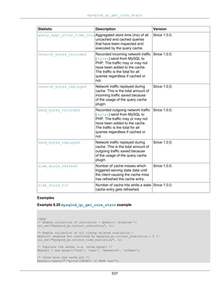 mysqlnd_qc_get_core_stats
537
Statistic Description Version
query_aggr_store_time_totalAggregated store time (ms) of all
uncached and cached queries
that have been inspected and
executed by the query cache.
Since 1.0.0.
receive_bytes_recorded Recorded incoming network traffic
( bytes) send from MySQL to
PHP. The traffic may or may not
have been added to the cache.
The traffic is the total for all
queries regardless if cached or
not.
Since 1.0.0.
receive_bytes_replayed Network traffic replayed during
cache. This is the total amount of
incoming traffic saved because
of the usage of the query cache
plugin.
Since 1.0.0.
send_bytes_recorded Recorded outgoing network traffic
( bytes) send from MySQL to
PHP. The traffic may or may not
have been added to the cache.
The traffic is the total for all
queries regardless if cached or
not.
Since 1.0.0.
send_bytes_replayed Network traffic replayed during
cache. This is the total amount of
outgoing traffic saved because
of the usage of the query cache
plugin.
Since 1.0.0.
slam_stale_refresh Number of cache misses which
triggered serving stale data until
the client causing the cache miss
has refreshed the cache entry.
Since 1.0.0.
slam_stale_hit Number of cache hits while a stale
cache entry gets refreshed.
Since 1.0.0.
Examples
Example 8.20 mysqlnd_qc_get_core_stats example
<?php
/* Enable collection of statistics - default: disabled */
ini_set("mysqlnd_qc.collect_statistics", 1);
/* Enable collection of all timing related statistics -
default: enabled but overruled by mysqlnd_qc.collect_statistics = 0 */
ini_set("mysqlnd_qc.collect_time_statistics", 1);
/* Populate the cache, e.g. using mysqli */
$mysqli = new mysqli('host', 'user', 'password', 'schema');
/* Cache miss and cache put */
$mysqli->query("/*qc=on*/SELECT id FROM test");
 