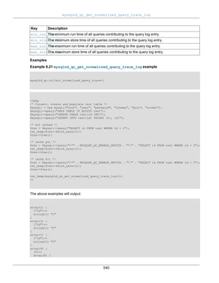 mysqlnd_qc_get_normalized_query_trace_log
540
Key Description
min_run_timeThe minimum run time of all queries contributing to the query log entry.
min_store_timeThe minimum store time of all queries contributing to the query log entry.
max_run_timeThe maximum run time of all queries contributing to the query log entry.
max_store_timeThe maximum store time of all queries contributing to the query log entry.
Examples
Example 8.21 mysqlnd_qc_get_normalized_query_trace_log example
mysqlnd_qc.collect_normalized_query_trace=1
<?php
/* Connect, create and populate test table */
$mysqli = new mysqli("host", "user", "password", "schema", "port", "socket");
$mysqli->query("DROP TABLE IF EXISTS test");
$mysqli->query("CREATE TABLE test(id INT)");
$mysqli->query("INSERT INTO test(id) VALUES (1), (2)");
/* not cached */
$res = $mysqli->query("SELECT id FROM test WHERE id = 1");
var_dump($res->fetch_assoc());
$res->free();
/* cache put */
$res = $mysqli->query("/*" . MYSQLND_QC_ENABLE_SWITCH . "*/" . "SELECT id FROM test WHERE id = 2");
var_dump($res->fetch_assoc());
$res->free();
/* cache hit */
$res = $mysqli->query("/*" . MYSQLND_QC_ENABLE_SWITCH . "*/" . "SELECT id FROM test WHERE id = 2");
var_dump($res->fetch_assoc());
$res->free();
var_dump(mysqlnd_qc_get_normalized_query_trace_log());
?>
The above examples will output:
array(1) {
["id"]=>
string(1) "1"
}
array(1) {
["id"]=>
string(1) "2"
}
array(1) {
["id"]=>
string(1) "2"
}
array(4) {
[0]=>
array(9) {
 