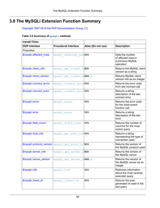 The MySQLi Extension Function Summary
50
3.8 The MySQLi Extension Function Summary
Copyright 1997-2014 the PHP Documentation Group. [1]
Table 3.5 Summary of mysqli methods
mysqli Class
OOP Interface Procedural Interface Alias (Do not use) Description
Properties
$mysqli::affected_rows mysqli_affected_rowsN/A Gets the number
of affected rows in
a previous MySQL
operation
$mysqli::client_info mysqli_get_client_infoN/A Returns the MySQL client
version as a string
$mysqli::client_version mysqli_get_client_versionN/A Returns MySQL client
version info as an integer
$mysqli::connect_errno mysqli_connect_errnoN/A Returns the error code
from last connect call
$mysqli::connect_error mysqli_connect_errorN/A Returns a string
description of the last
connect error
$mysqli::errno mysqli_errno N/A Returns the error code
for the most recent
function call
$mysqli::error mysqli_error N/A Returns a string
description of the last
error
$mysqli::field_count mysqli_field_count N/A Returns the number of
columns for the most
recent query
$mysqli::host_info mysqli_get_host_infoN/A Returns a string
representing the type of
connection used
$mysqli::protocol_version mysqli_get_proto_infoN/A Returns the version of
the MySQL protocol used
$mysqli::server_info mysqli_get_server_infoN/A Returns the version of
the MySQL server
$mysqli::server_version mysqli_get_server_versionN/A Returns the version of
the MySQL server as an
integer
$mysqli::info mysqli_info N/A Retrieves information
about the most recently
executed query
$mysqli::insert_id mysqli_insert_id N/A Returns the auto
generated id used in the
last query
 