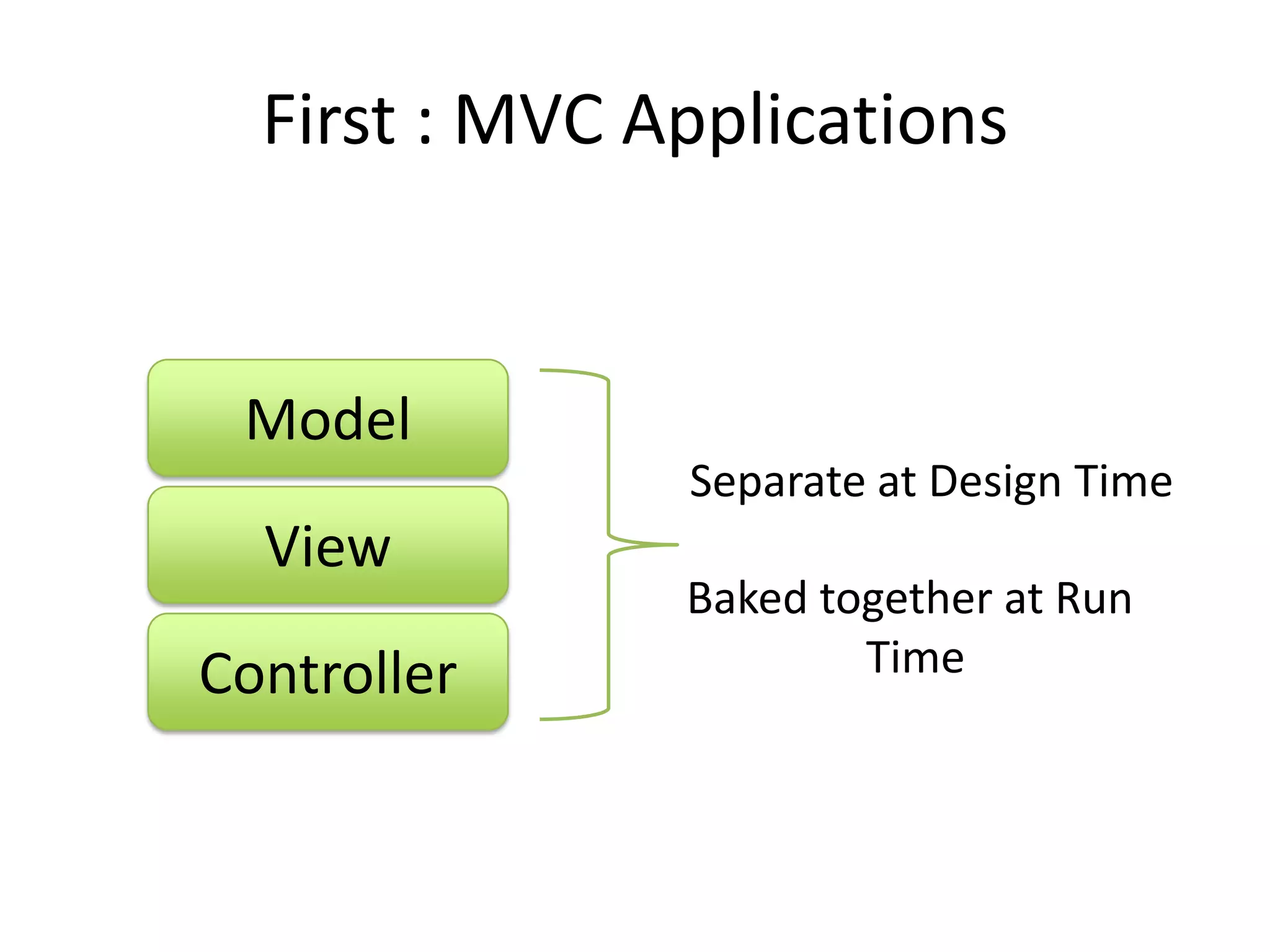 First : MVC ApplicationsModel Separate at Design TimeViewBaked together at Run TimeController