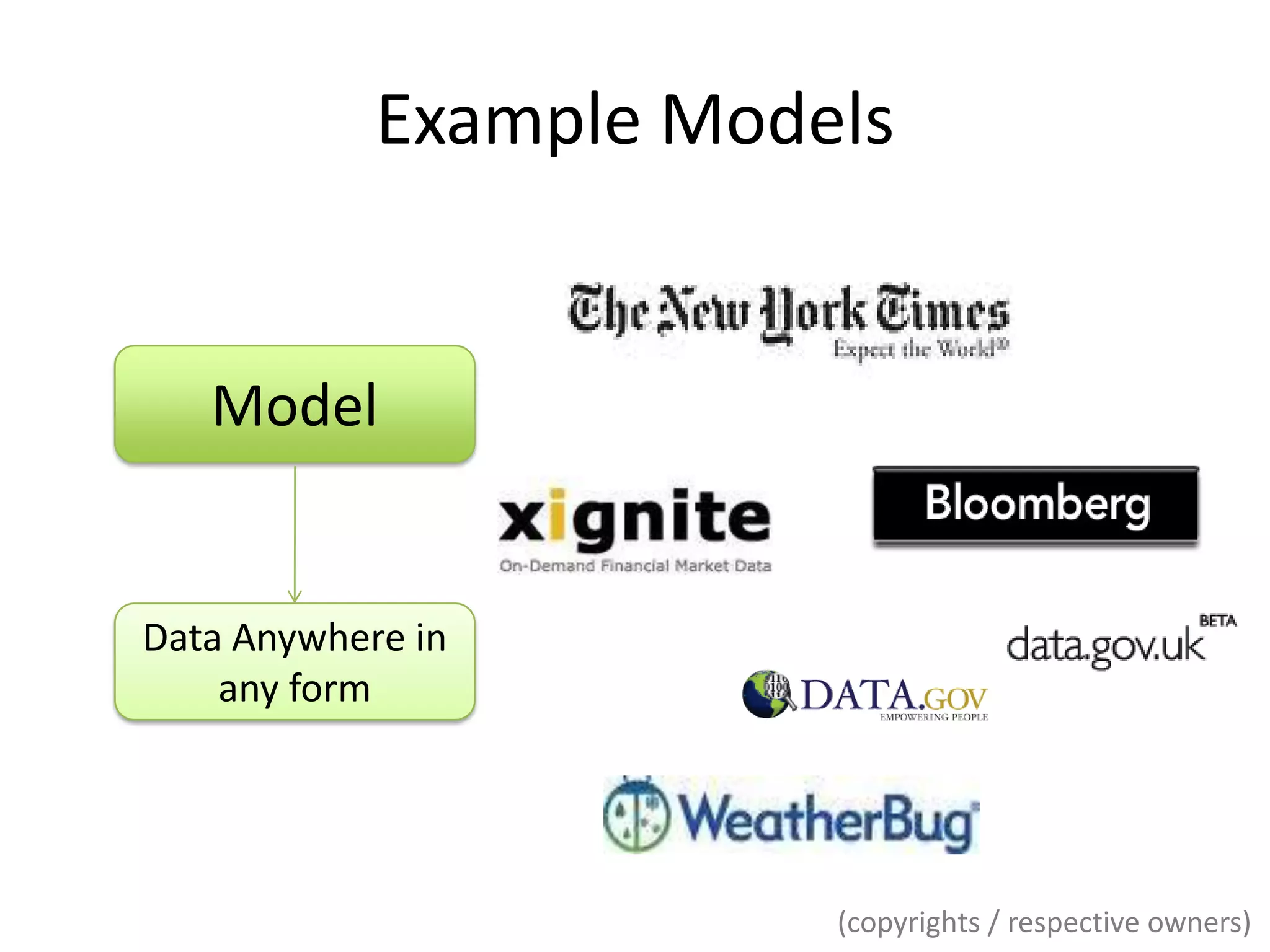 ExampleModelsModel Data Anywhere in any form(copyrights / respectiveowners)