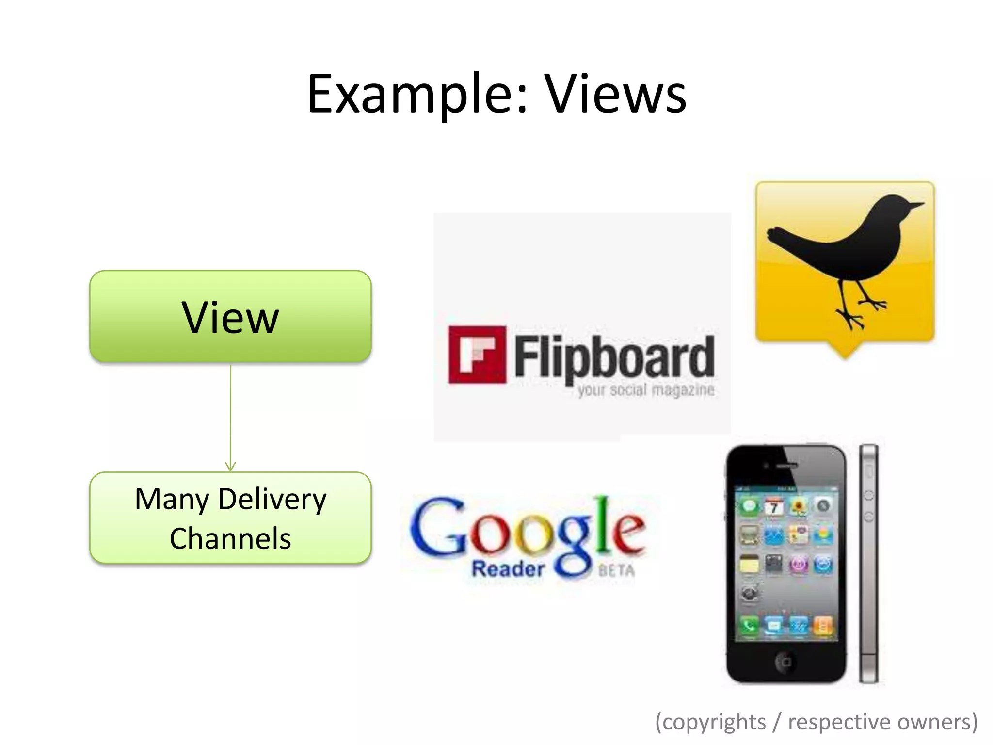 Example: ViewsViewMany Delivery Channels(copyrights / respectiveowners)