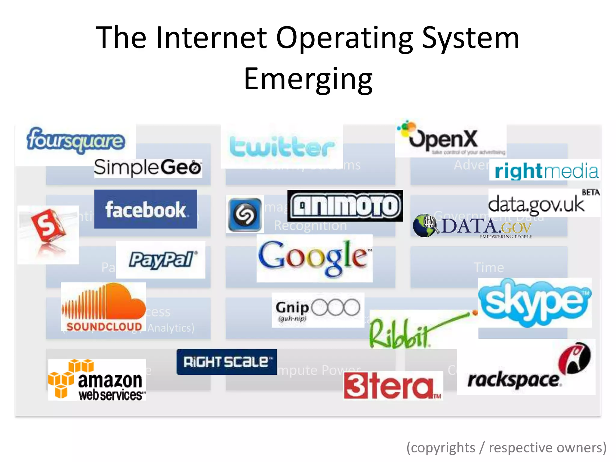 The Internet Operating System EmergingAdvertisingLocationActivity StreamsIdentity & Social GraphImage & Speech RecognitionGovernment DataSearchPaymentTimeMedia Access(Auth / Caching / Analytics) Communications (Email, IM, …) StorageCompute PowerConnectivity(copyrights / respectiveowners)