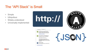 • Simple
• Ubiquitous
• Widely-understood
• Universally implemented
The “API Stack” is Small
 