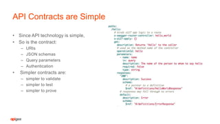 • Since API technology is simple,
• So is the contract:
– URIs
– JSON schemas
– Query parameters
– Authentication
• Simpler contracts are:
– simpler to validate
– simpler to test
– simpler to prove
API Contracts are Simple
 