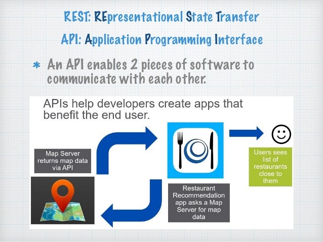 API Basics