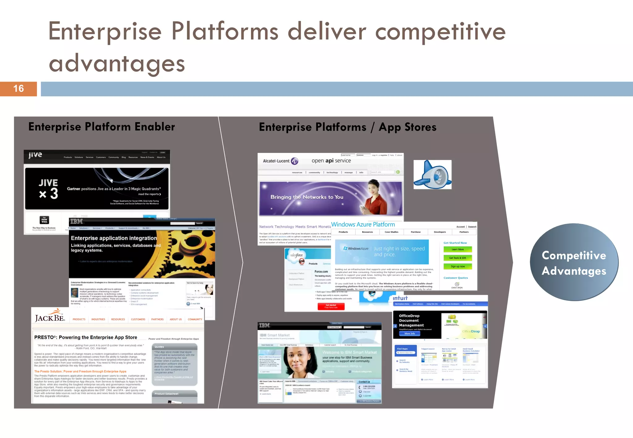 Enterprise Platforms deliver competitive advantages Enterprise Platform Enabler Competitive Advantages Enterprise Platforms / App Stores 