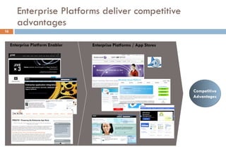 Enterprise Platforms deliver competitive advantages Enterprise Platform Enabler Competitive Advantages Enterprise Platforms / App Stores 